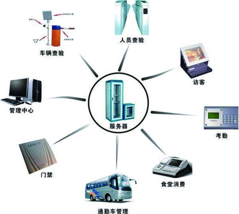 安防监控安装引领智能家居新时代